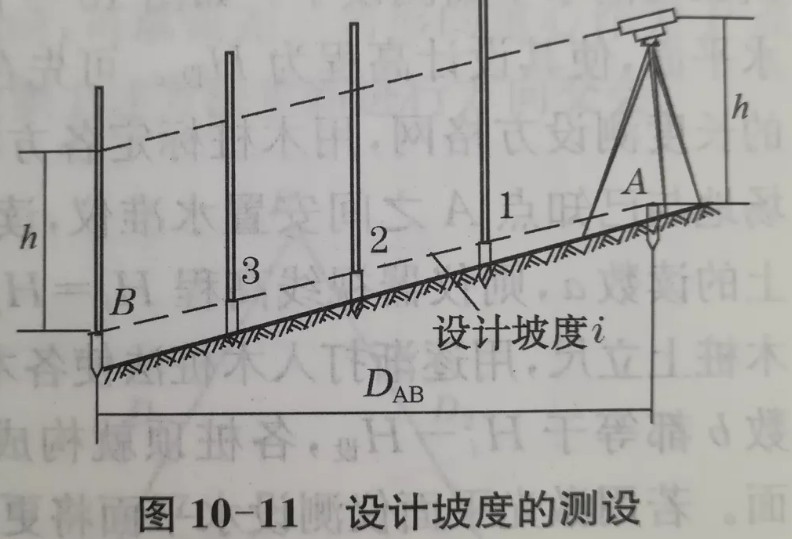 利用水準(zhǔn)儀、經(jīng)緯儀、垂準(zhǔn)儀完成設(shè)計(jì)坡度與鉛垂線的測(cè)設(shè)