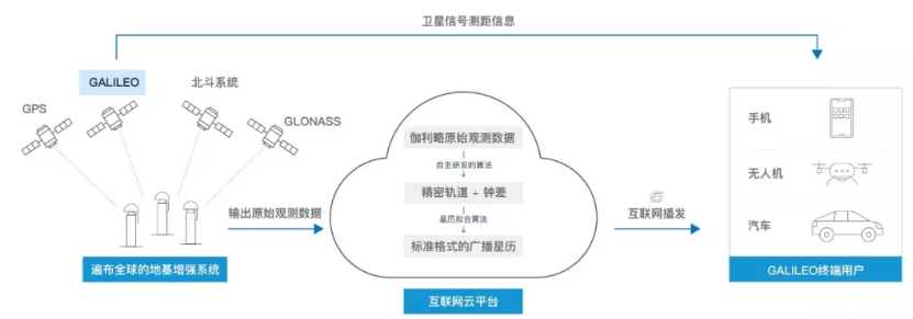 伽利略停擺之時(shí)，千尋位置如何實(shí)現(xiàn)它的“復(fù)活”？