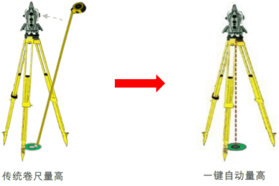新款徠卡TS16高精度測(cè)量機(jī)器人-全新升級(jí)！