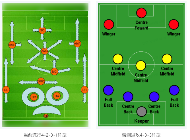 當(dāng)RTK參加世界杯，哪種陣容能“hold住”全場？