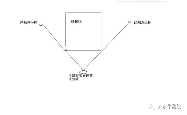 全站儀測(cè)回法，快來(lái)了解一下！